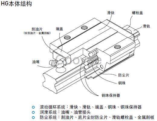 上银直线导轨HGW15CA-法兰型HGW15