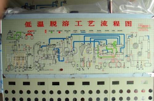 配套工艺流程模拟屏配电模拟图板热工盘