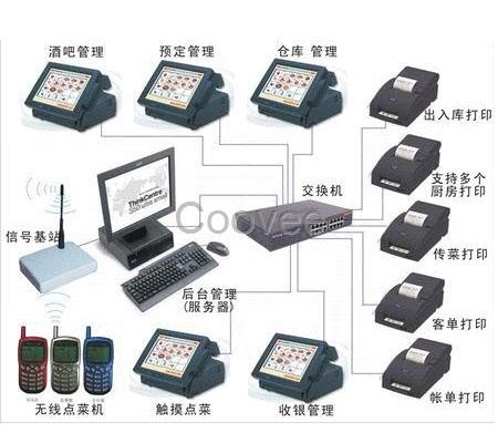 海南海口哗啦啦saas餐饮收银系统