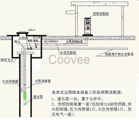 天津家用无塔供水设备