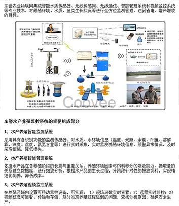 水产养殖管理系统