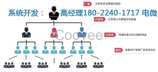 我的生活坊模式方案软件开发