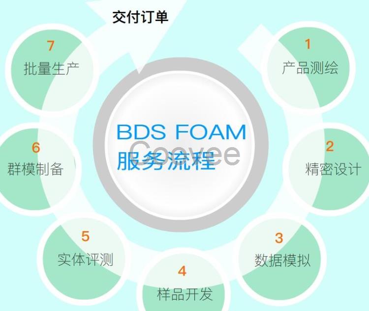 环保包装材料淀堂环保包装