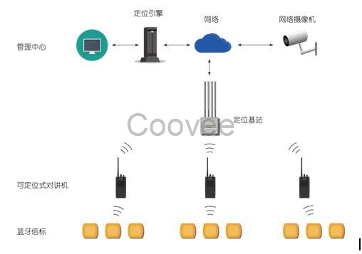 濮阳人员定位系统设备安装公司