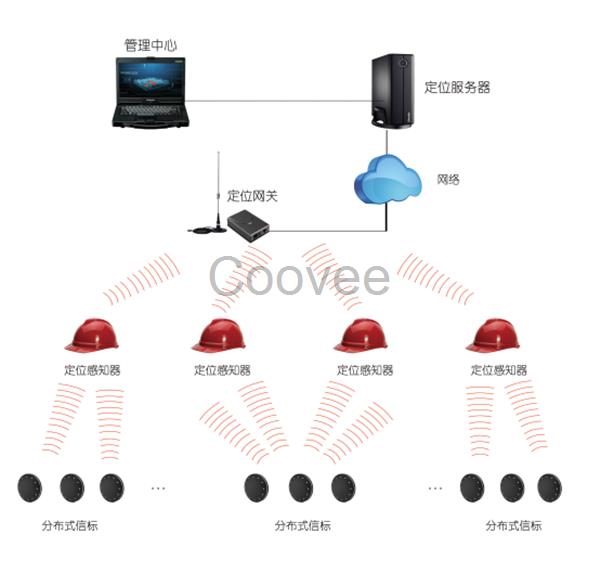 濮阳石油化工人员定位系统设备安装厂家