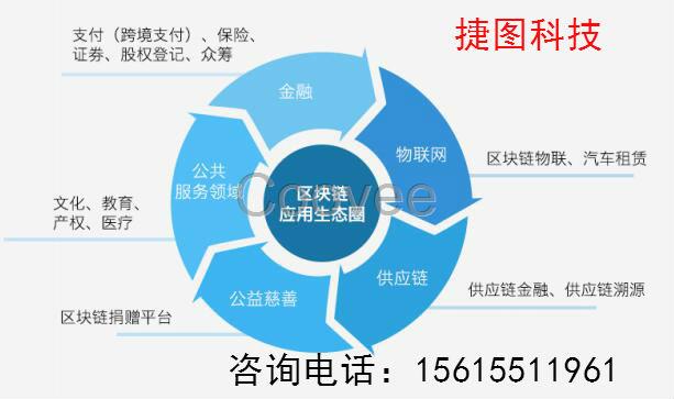 互助资金盘系统开发