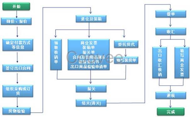 物流SAP系统SAPB1物流行业ERP管理软件厂商选择达策