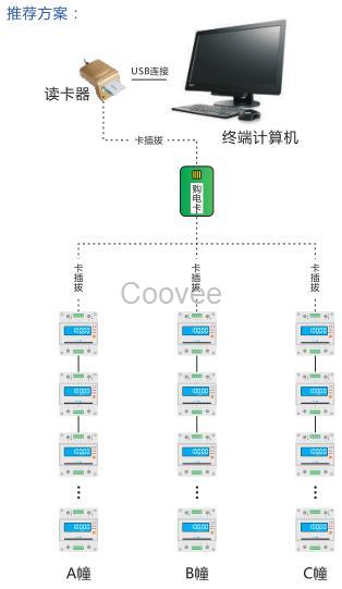 陕西西安厂家预付费售电管理系统及预付费电表