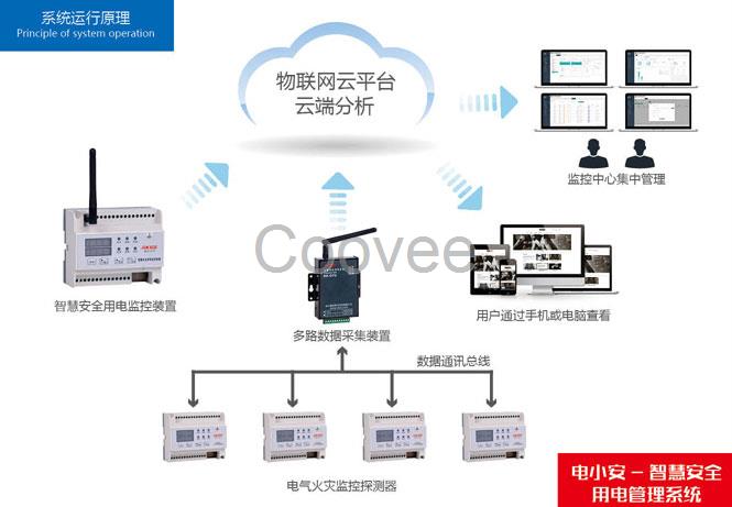 智慧用电监控系统