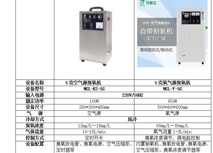 食品车间药品车间污水处理空气净化专用臭氧发生器