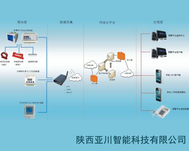 灭弧式智慧用电管控系统西安厂家