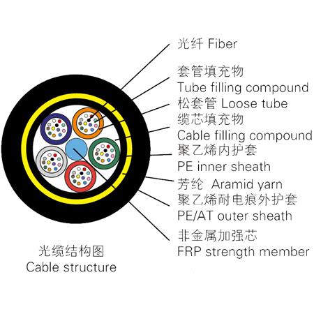 通信光缆ADSS-24B1-AT-500