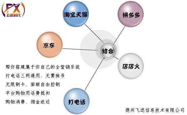 北京眸安天下话费充值卡系统专属定制