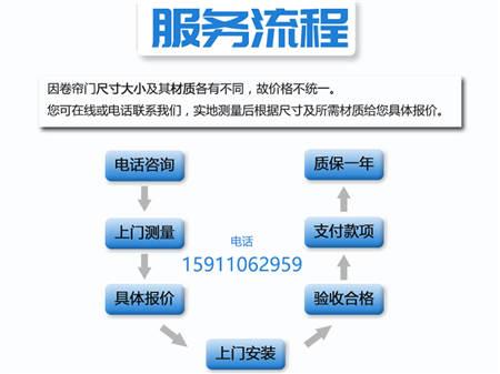 朝阳车库门修理