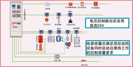 大庆现货供应消防联动报警主机