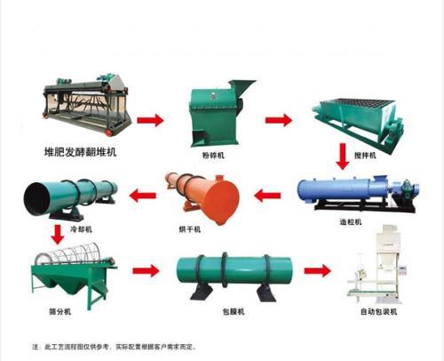 鸡粪加工有机肥颗粒生产设备厂家直销