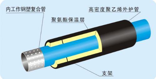 湖南川赢机电孔网钢带塑料复合管供应