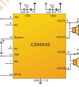 CS8563数字音频功放芯片