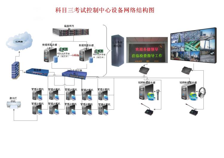 驾驶员智能驾考驾培模拟器路考仪