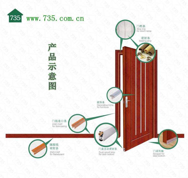 塑料替代木料门框挡条