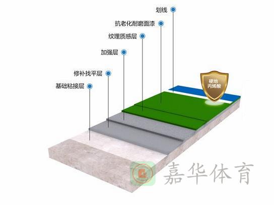 广州嘉华体育丙烯酸材料厂家