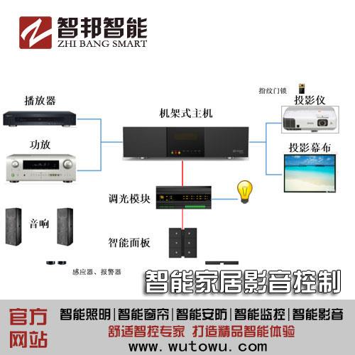 十年后智能家居将离不开我们的生活