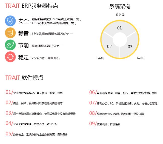 进销存管理系统 CRM客户管理系统建设 房子管理系统