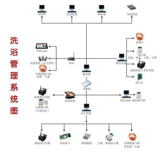 酒店管理系统 酒店客房管理系统