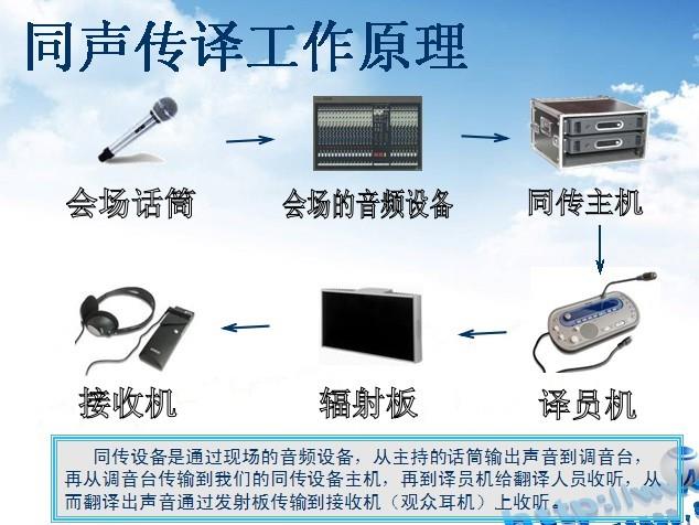 合肥华立教育咨询翻译同传设备租赁