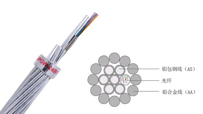 16芯OPGW光缆现货16芯OPGW光缆型号
