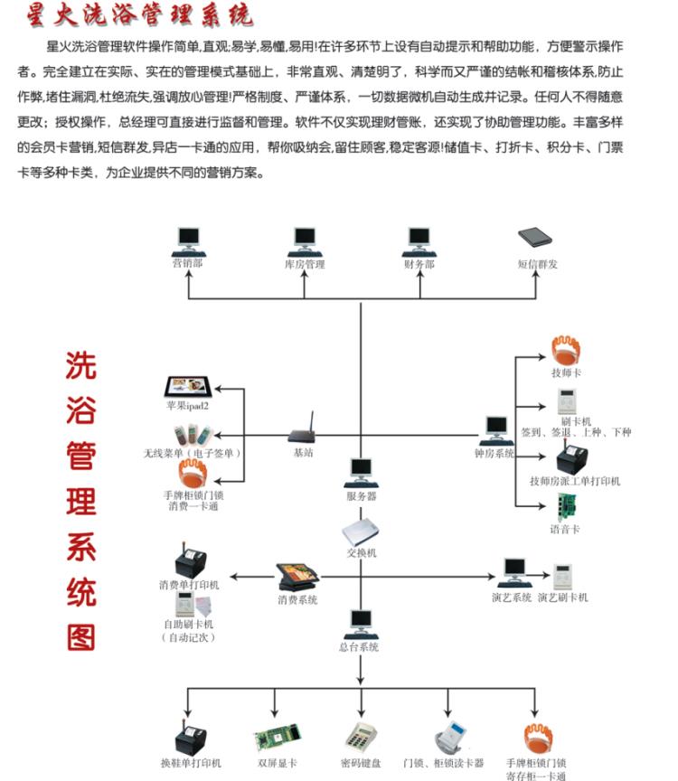 温泉洗浴票务系统酒店洗浴手牌酒店洗浴管理软件