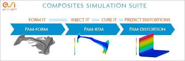 复合材料PAM-FORM PAM-RTM