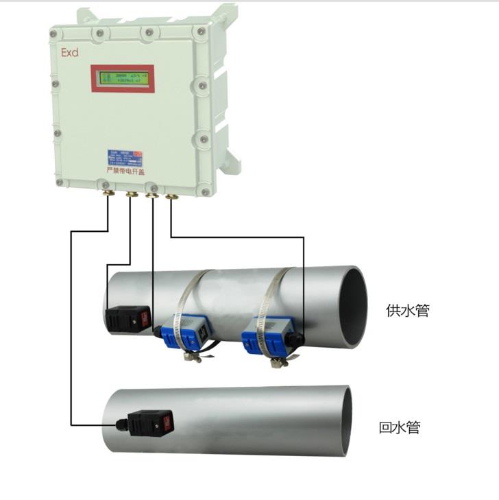 外贴式超声波热量表-外夹式超声波热量计-冷热量表