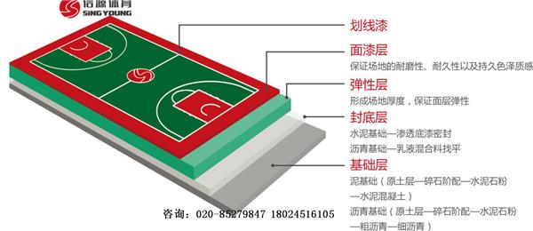 新国标篮球场建设及环保篮球场施工建设厂家