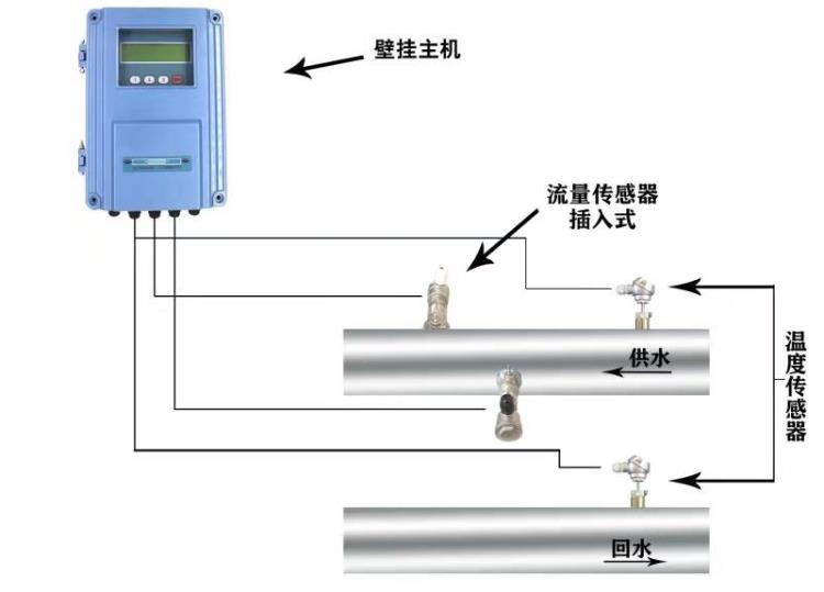 大连海峰TDS-100R插入式超声波热量表