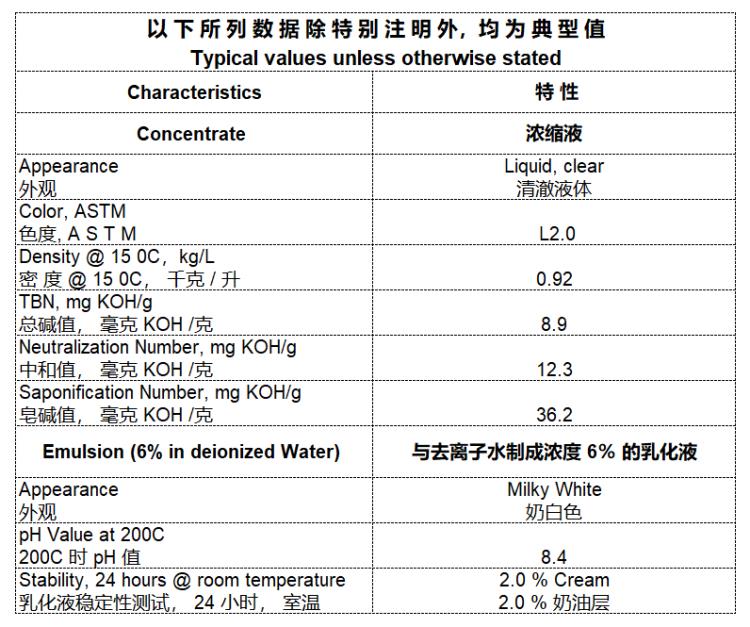 美孚宝素68乳化轧制油 Mobil Prosol 68