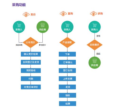 广凌科技智采商城给你不一样的体验