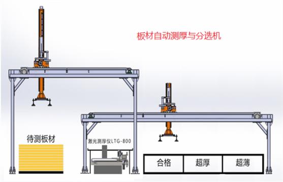 深圳凤鸣亮非接触激光板材自动测厚与厚度分拣生产线