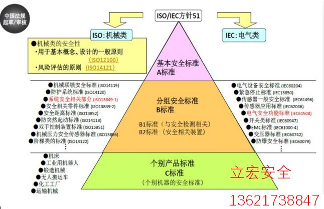 苏州LHS机械风险评估改造