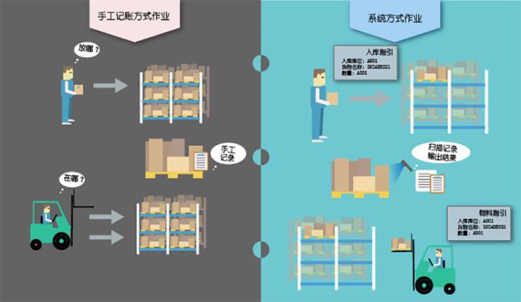 深蓝易网仓库管理用系统软件免费免费升级