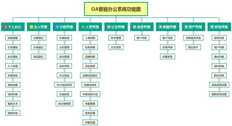 东莞企业OA办公管理系统软件