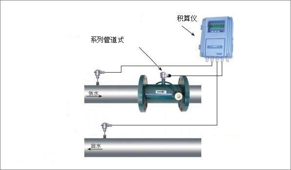 中央空调计量表空调计量表