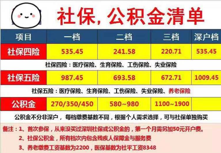 深圳专科学历报考学历