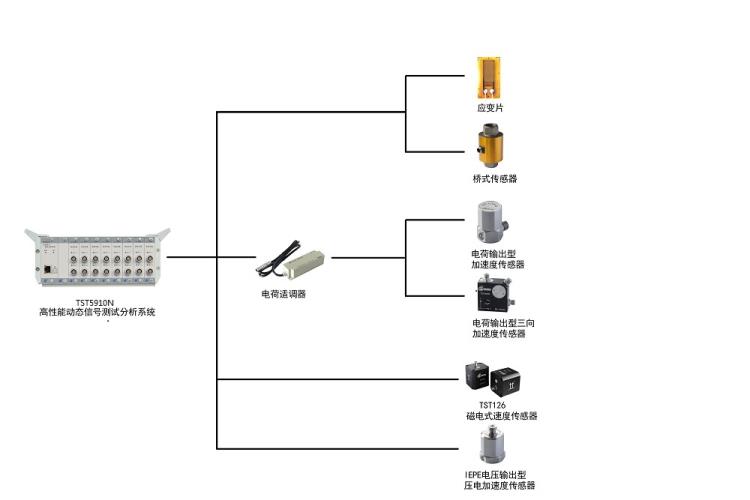 TZT5910N隔离型超动态信号测试分析系统