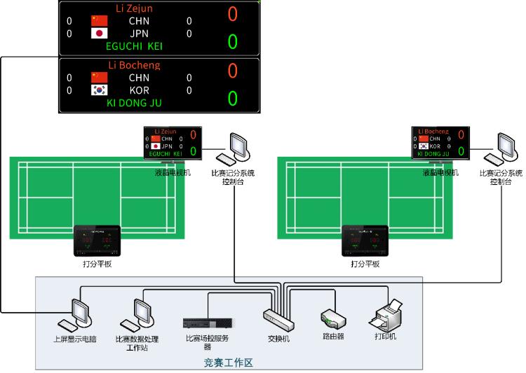 上海凯哲羽毛球比赛计时记分软件