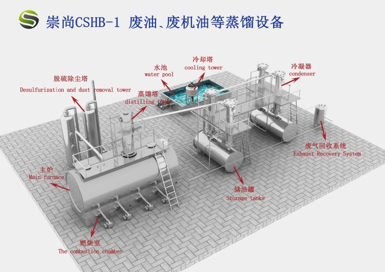 轮胎裂解设备 废旧轮胎炼油设备 废油蒸馏设备