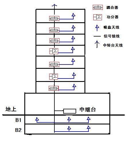 西安承接各种 无线对讲系统信号覆盖项目 保诚通信放心