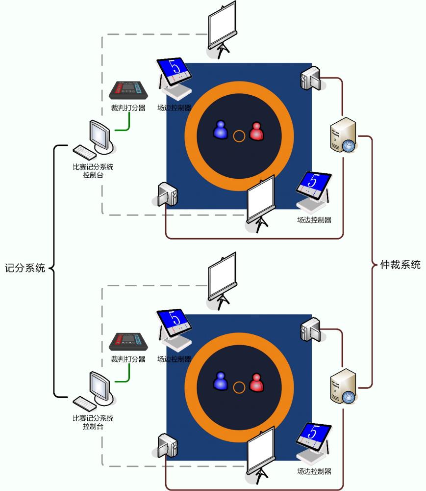 凯哲-摔跤计时计分软件-摔跤记时记分-摔跤计时