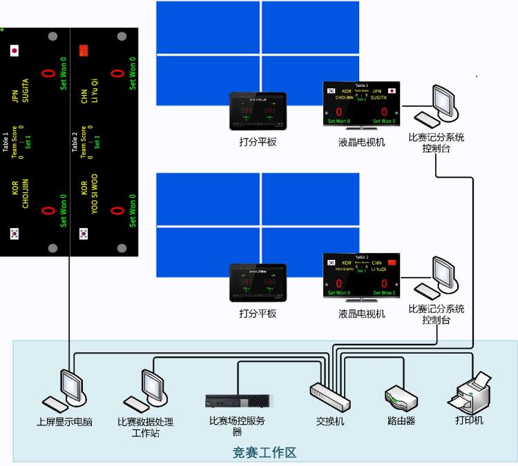 上海凯哲乒乓球计时记分系统场馆建设体育场馆设计