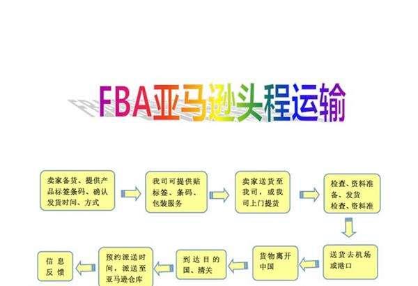 深圳空运到美国辛辛那提费用价格查询